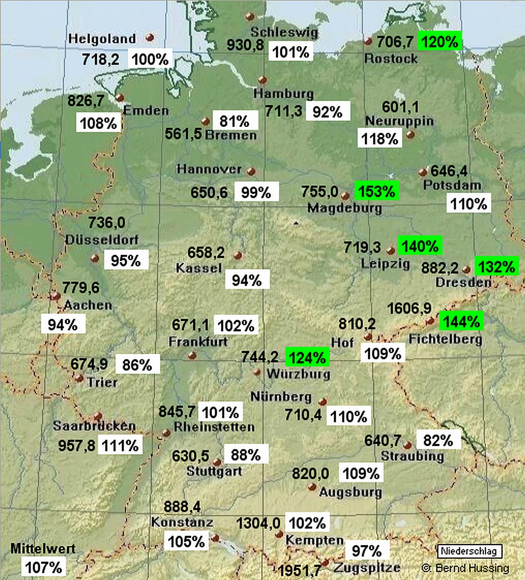 Wetter - Klima - Aktuell