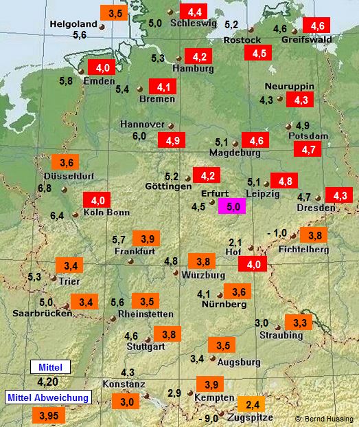 Wetter - Klima - Aktuell