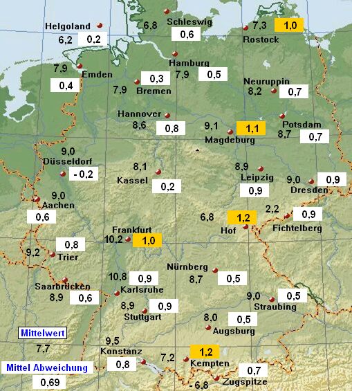 Wetter - Klima - Aktuell