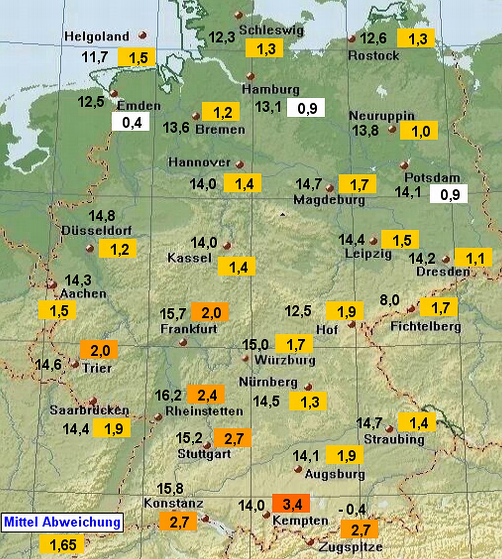 Wetter - Klima - Aktuell