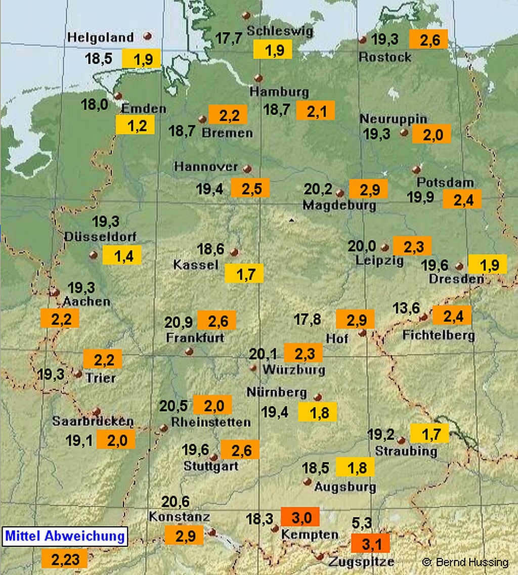 Wetter - Klima - Aktuell