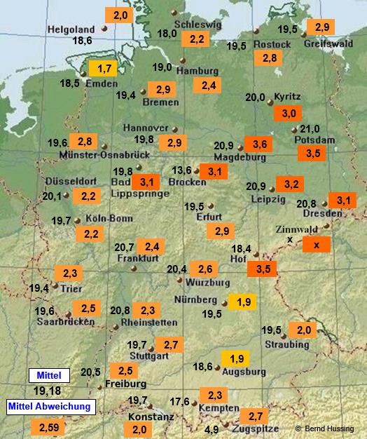 Wetter - Klima - Aktuell